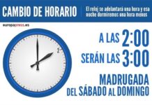 Este domingo se cambia la hora: ¿una hora más o una hora menos?