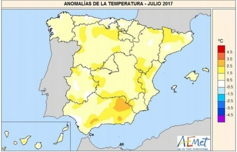 Julio de 2017 ha sido el sexto más caluroso del siglo