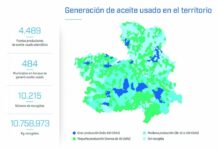 Sigaus recogió 10.759 toneladas de aceite industrial en 484 municipios castellano-manchegos en 2016, del que se aprovecha el 100%
