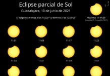 ¿Cómo ver el eclipse de sol de este jueves de manera segura?
