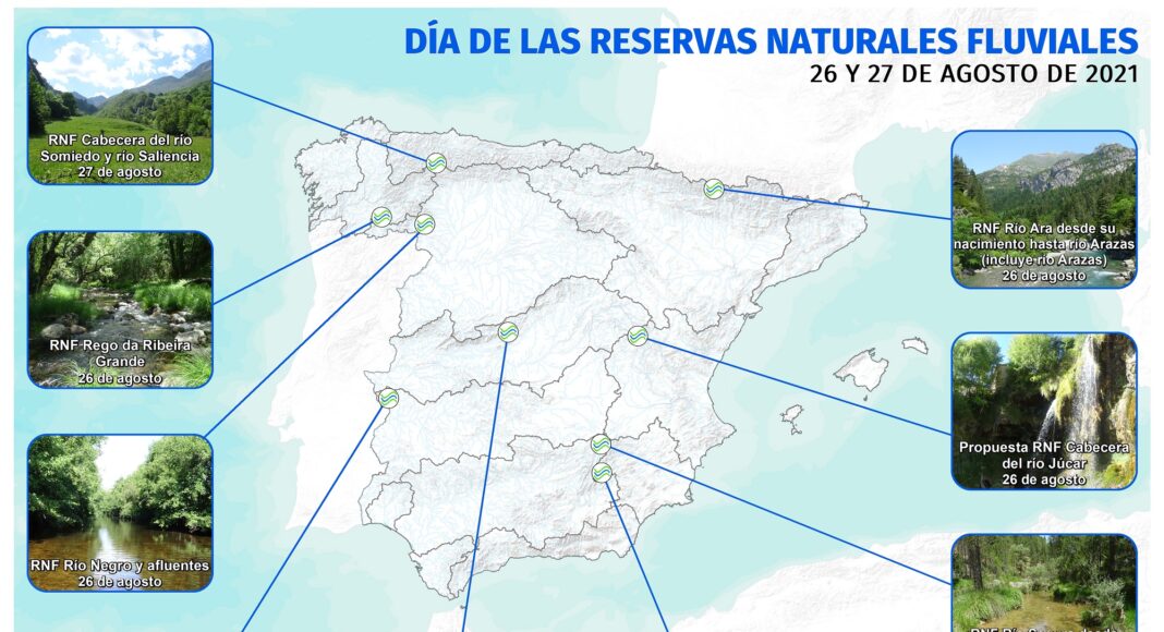 Miteco - Reservas Fluviales