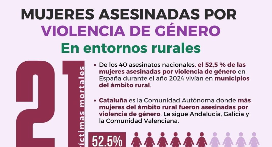 violencia de género en zonas rurales