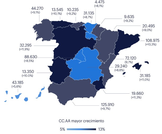 Los contratos de verano suben hasta los 29.000 en Castilla-La Mancha