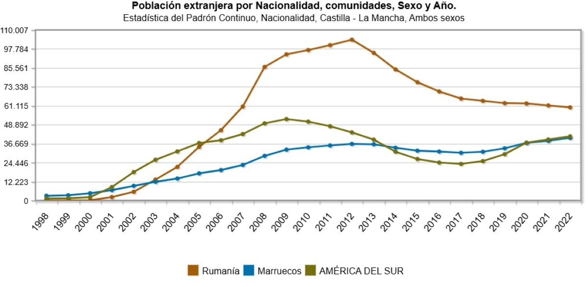 Toledo, la provincia donde más crecen en delitos desde 2022